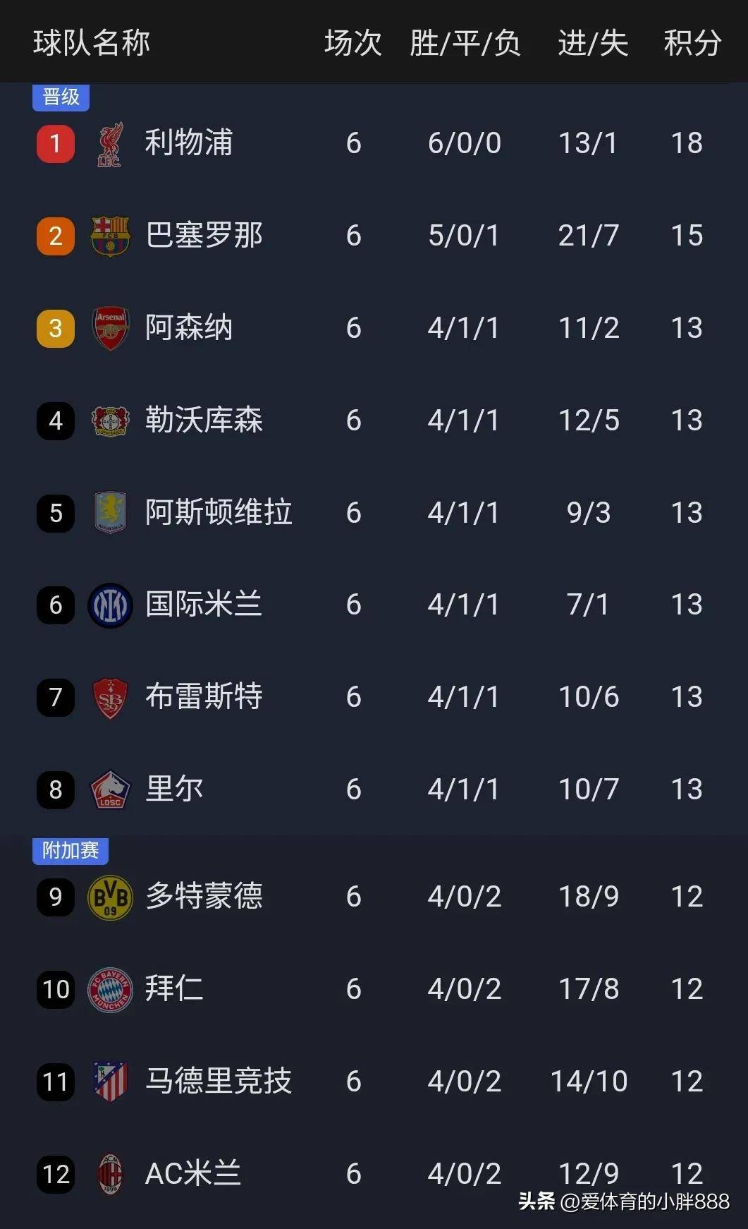 华体会网址-包含曼城大胜对手，稳定领先积分榜的词条  第2张