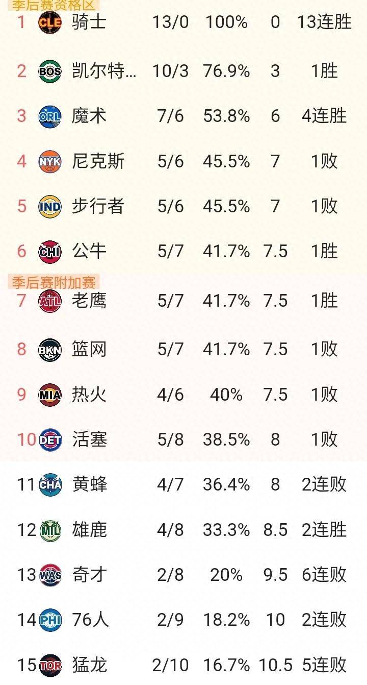 华体会登陆-关于专家预测NBA胜率超六成，结果成焦点的信息  第1张