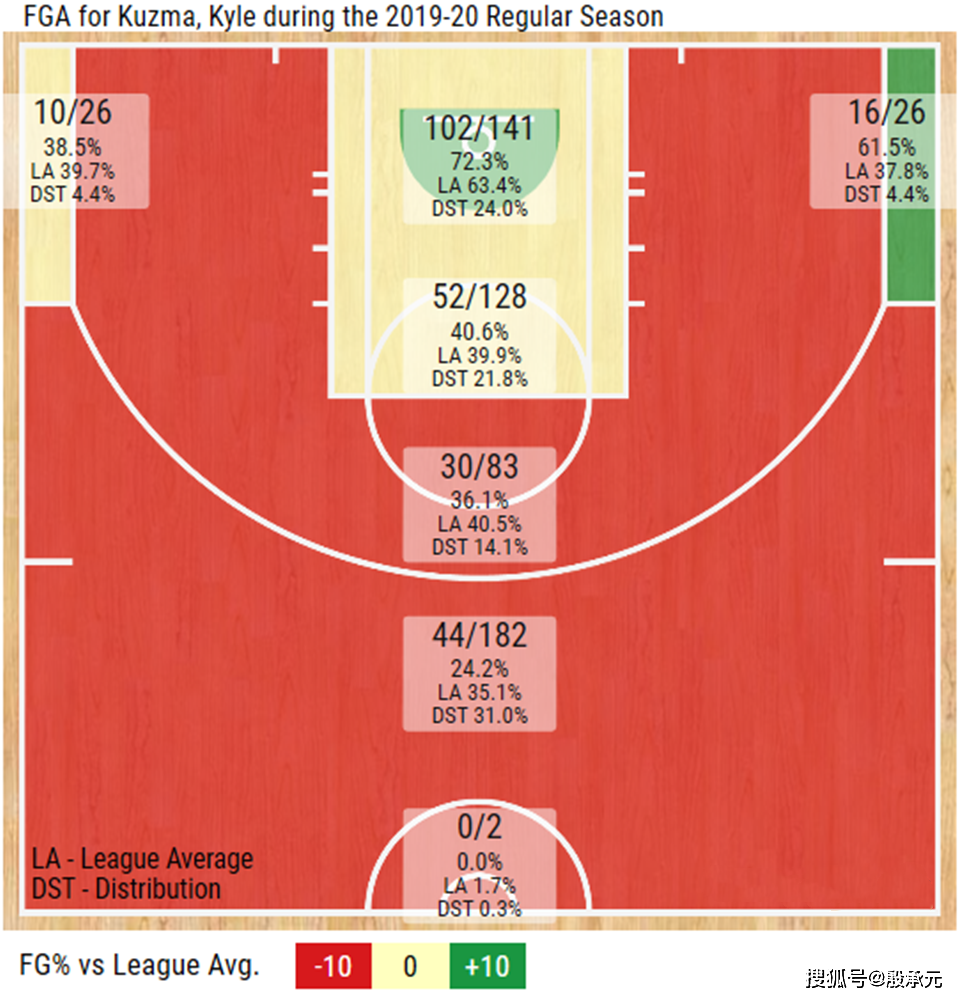 华体会登陆-关于专家预测NBA胜率超六成，结果成焦点的信息  第2张